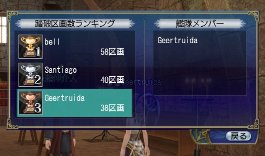 大迷宮踏破ランキング